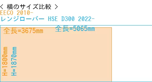 #EECO 2010- + レンジローバー HSE D300 2022-